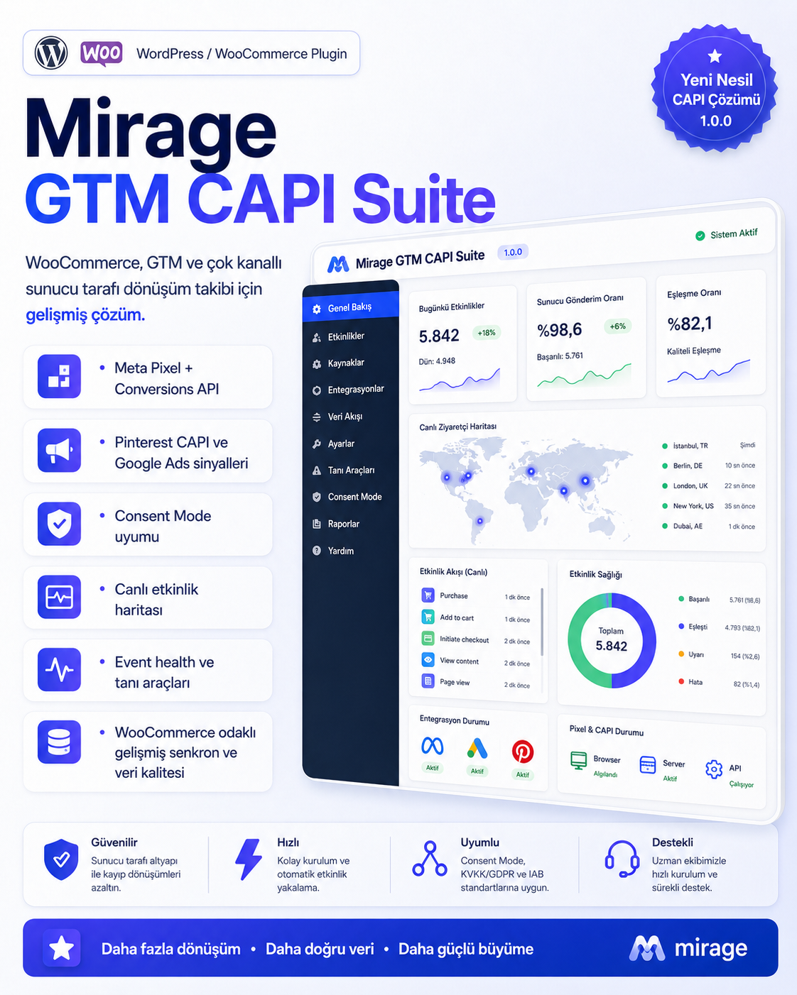 Mirage CAPI & GTM Suite – WooCommerce İçin Gelişmiş Dönüşüm Takip Eklentisi /1 Senelik Lisans